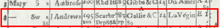 1791 Mary - Lloyds Register of Shipping