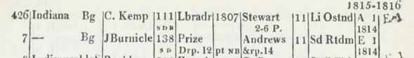 1816_Indiana_-_Lloyds_Register_Shipowners_p.352