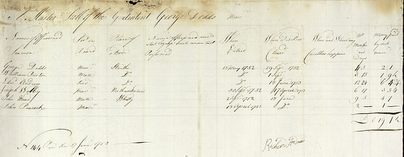 Muster Roll 1752