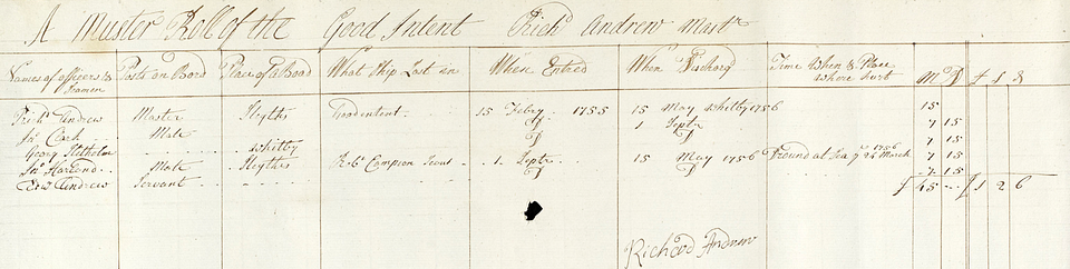 Muster Roll 1755
