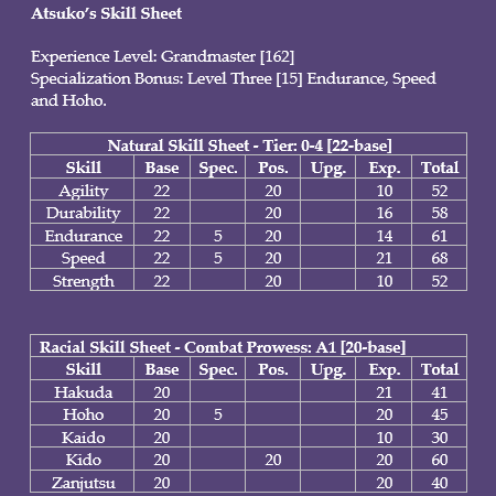 Atsuko Ayahana [0-4_A1_Grandmaster] Atsuko's_Skill_Sheet