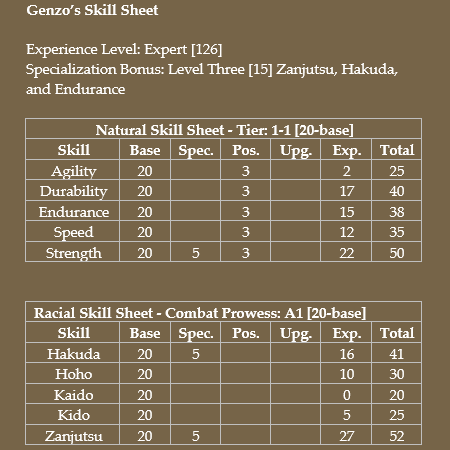 Genzō Demura [1-1 | A1 | Expert] GenzoSkillSheet