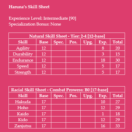 Haruna Senju [2-1 | b0 | Intermediate] HarunaSkillSheet