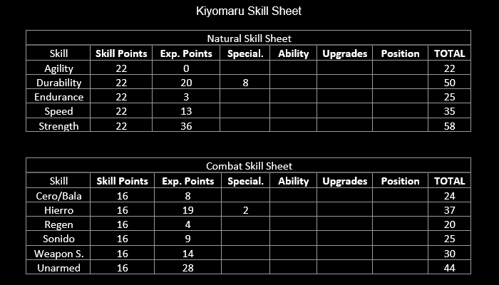 King Kiyomaru [APPROVED, 0-5 | B1 | Expert] New_Skill_Sheet(3)
