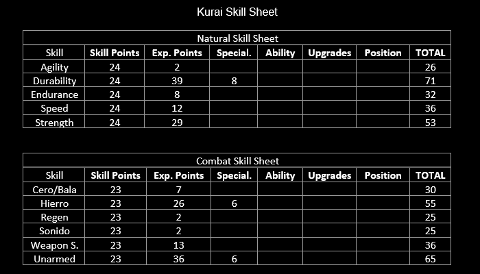 Kurai Hiryuu [Approved, 0-2 | S2 | Master] New_Skill_Sheet