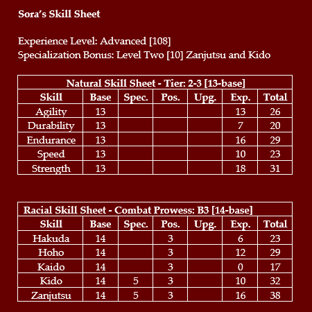 Sora Rokuda [2-3_B3_Advanced] SoraSkillSheet