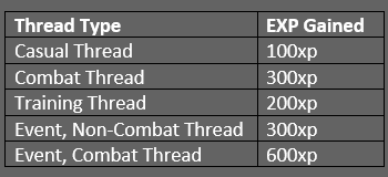 Character Leveling and Upgrading Thread_Types_and_Experience