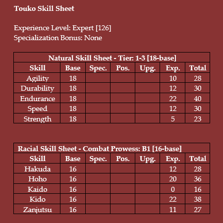 Ishizaki Touko [1-3 | B1 | Expert] ToukoUpdatedSkillSheet