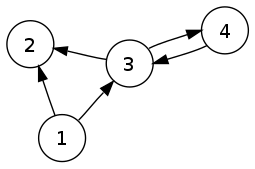 a directed graph