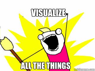 a meme: VISUALIZE ALL THE THINGS