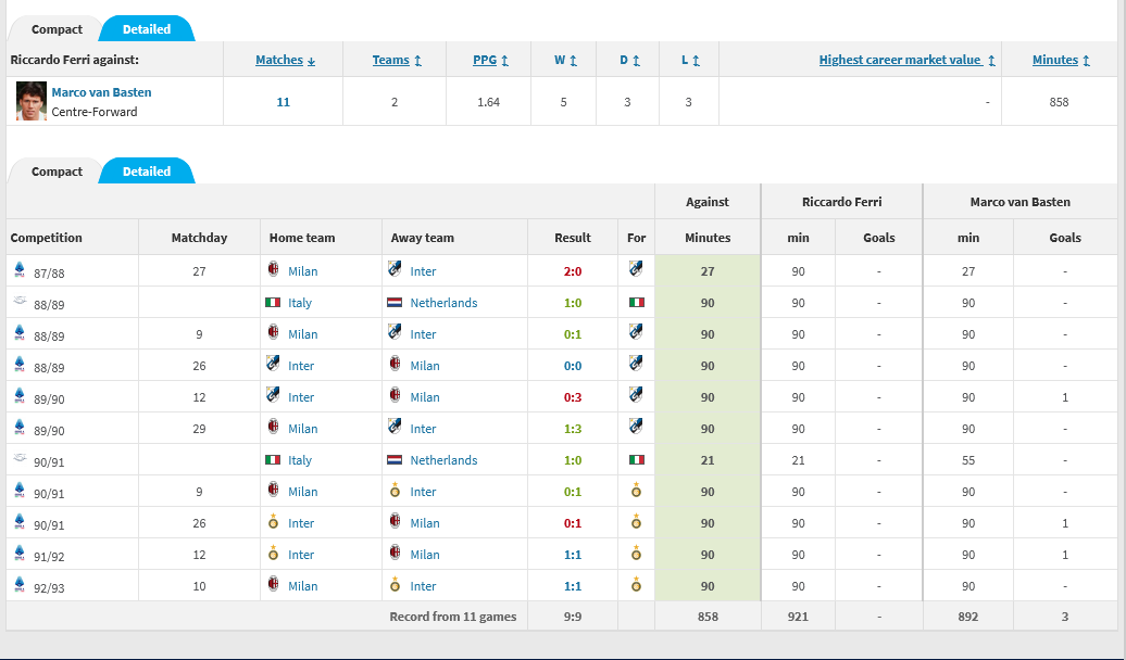 Riccardo_Ferri_vs_Marco_van_Basten.png