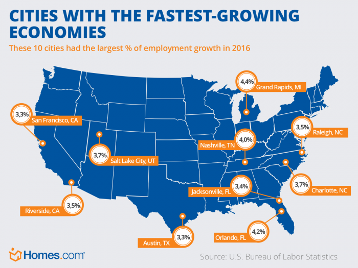 Fastest_growing_economies_2x_e1513023266362.png