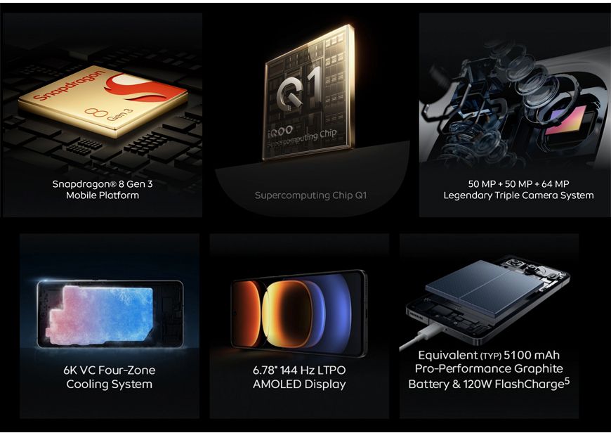 VIVO iQOO 12 Pro 5G 16GB/1TB SmartPhone Snapdragon 8 Gen 3