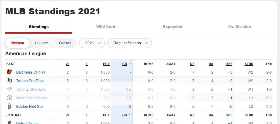 Standings_4-3-21.jpg