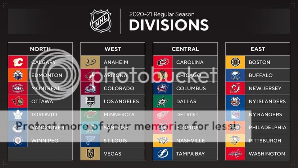 2020_NHL_Divisions