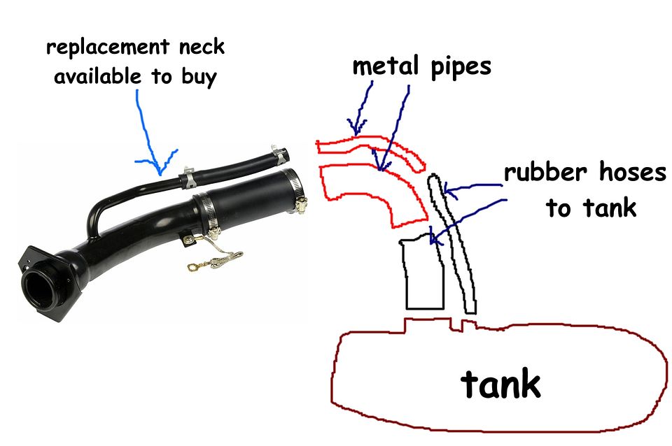 Technical Gasoline fill tube & vent hose size? The H.A.M.B.