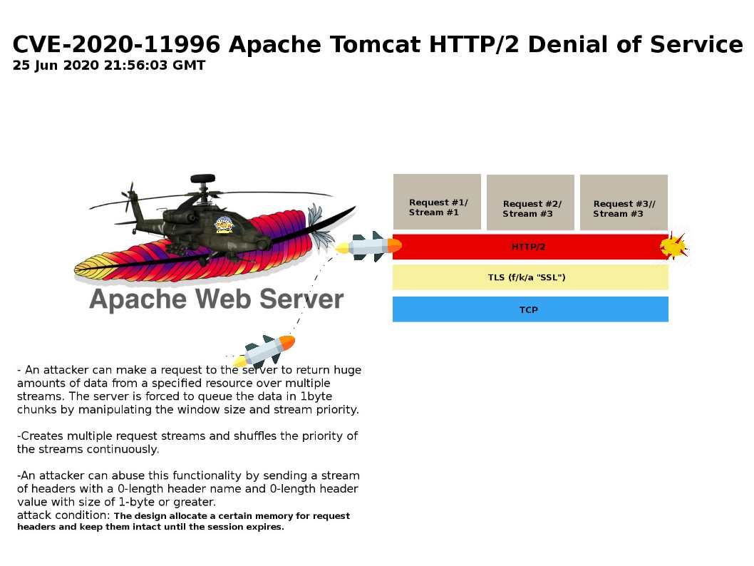 apache tomcat 9.0 27 exploit