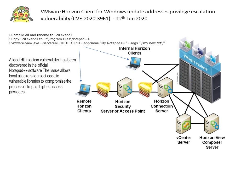 exploited miners to vmware horizon servers