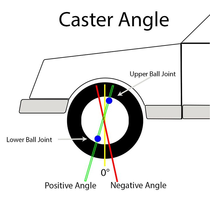 Technical - Front Axle Id And Geometry Help 