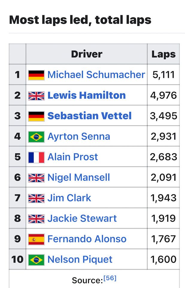 f1 2020 driver standings