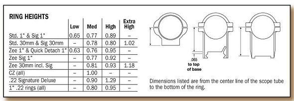 Scope Ring Height for Anschutz | Shooters' Forum