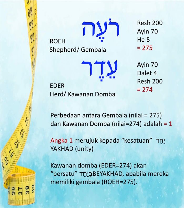 GEMATRIA IBRANI: SIGNIFIKANSI ANGKA-ANGKA DALAM ALKITAB - SarapanPagi ...