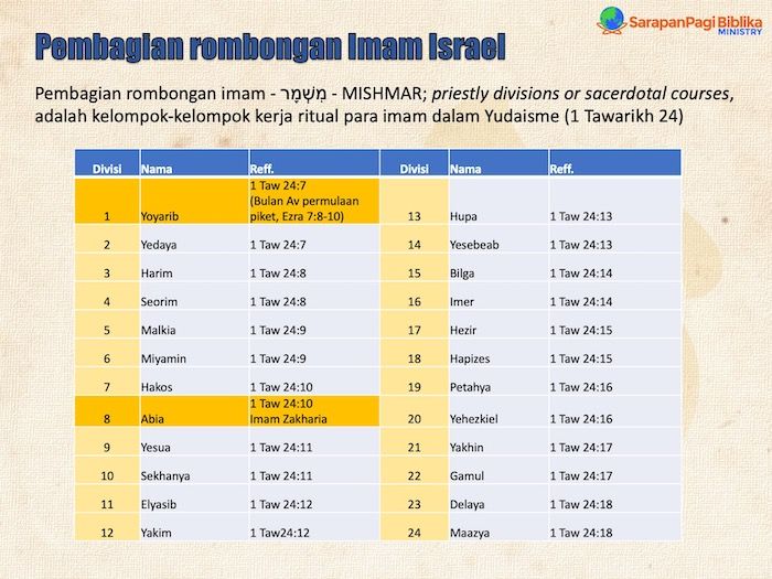 TEORI AHISTORIS "Yesus Lahir Pada Hari Raya Sukkoth" - SarapanPagi ...